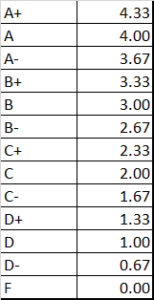 grading