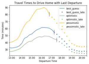 Travel Times with Latest Departure 3