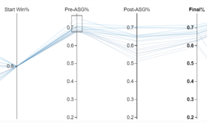 Mean Reversion of Hot Teams